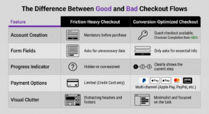 UI/UX design mistakes