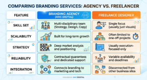 branding services for startups