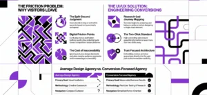 best ui ux design agency